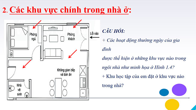 Cong nghe 6 CTST 5*668428