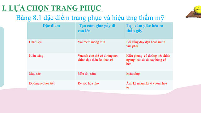 Cong nghe 6 HK2 4*668302