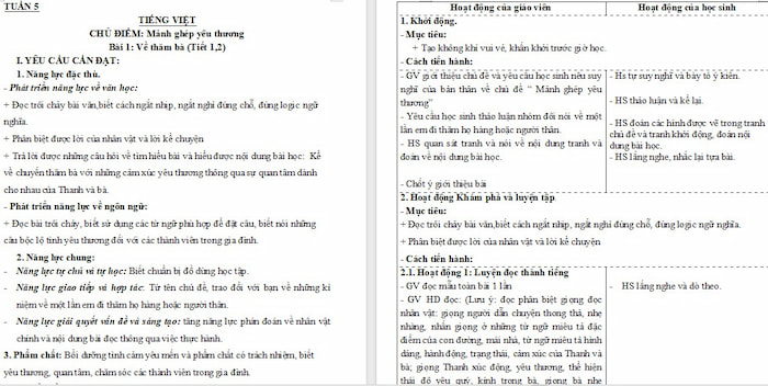 Giáo án Tiếng Việt 4: Về thăm bà