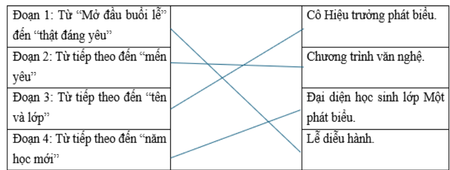 Trắc nghiệm Tiếng Việt 4 Bài 2: Nhận diện bài văn thuật lại một sự việc