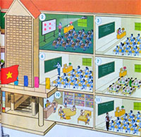 Giáo án PowerPoint Tự nhiên và xã hội 1 bài 5: Trường học của em