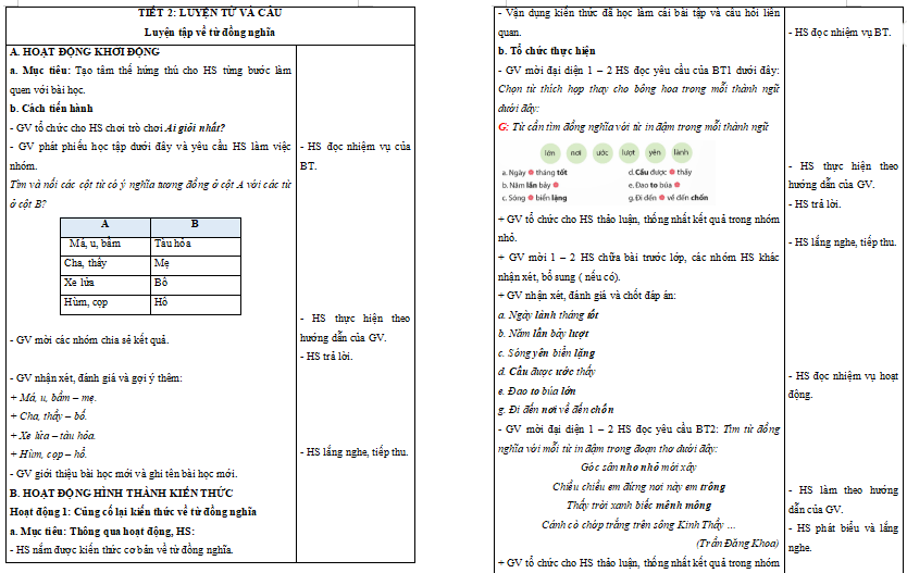 Luyện tập về từ đồng nghĩa