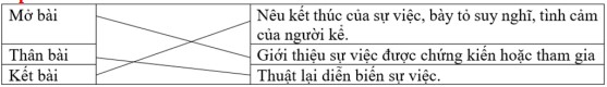 Trắc nghiệm Tiếng Việt 4 Bài 4: Viết đoạn văn cho bài văn thuật lại một sự việc