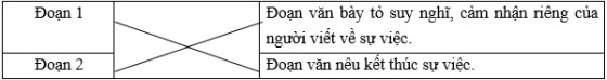 Trắc nghiệm Tiếng Việt 4 Bài 5: Viết đoạn mở bài và đoạn kết bài cho bài văn thuật lại một sự việc
