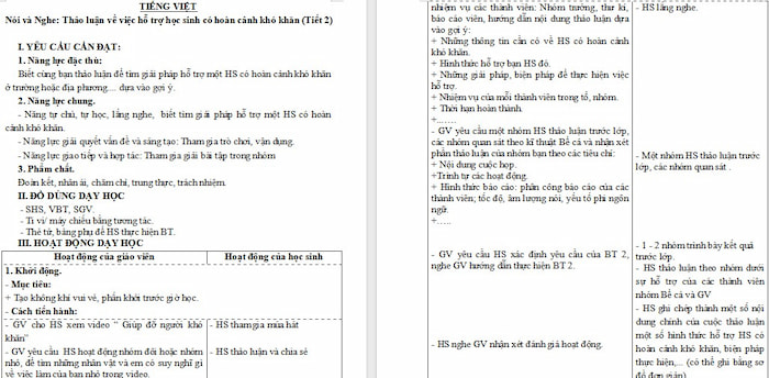 Giáo án Tiếng Việt 4: Thảo luận về việc hỗ trợ học sinh có hoàn cảnh khó khăn