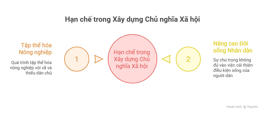 Sơ đồ tư duy Lịch sử 9 Kết nối tri thức Bài 1