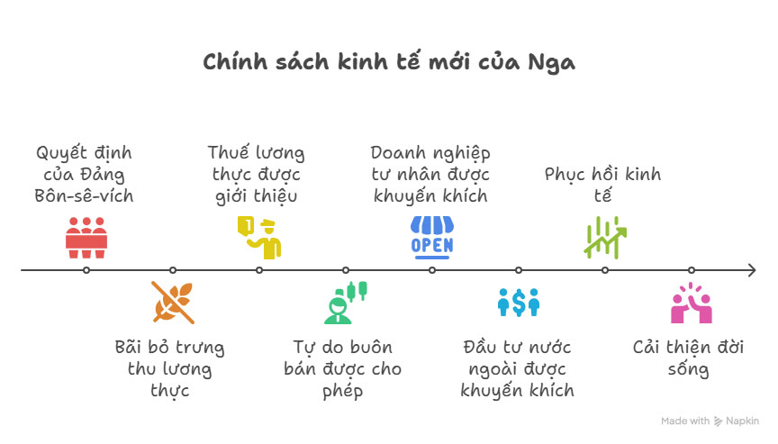 Sơ đồ tư duy Lịch sử 9 Kết nối tri thức Bài 1