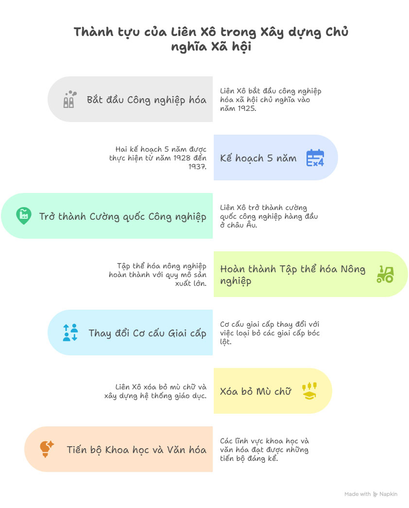 Sơ đồ tư duy Lịch sử 9 Kết nối tri thức Bài 1