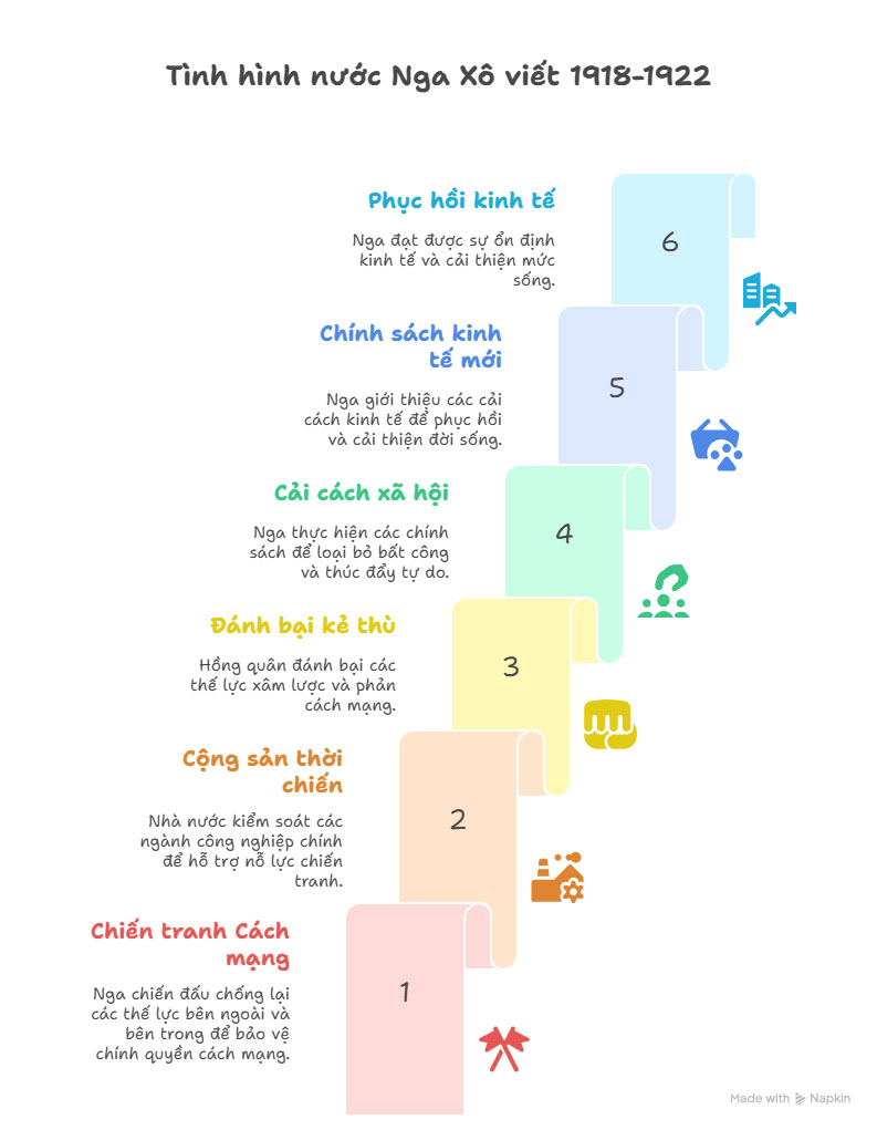 Sơ đồ tư duy Lịch sử 9 Kết nối tri thức Bài 1