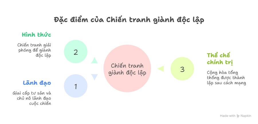 Sơ đồ tư duy Sử 8 Kết nối tri thức