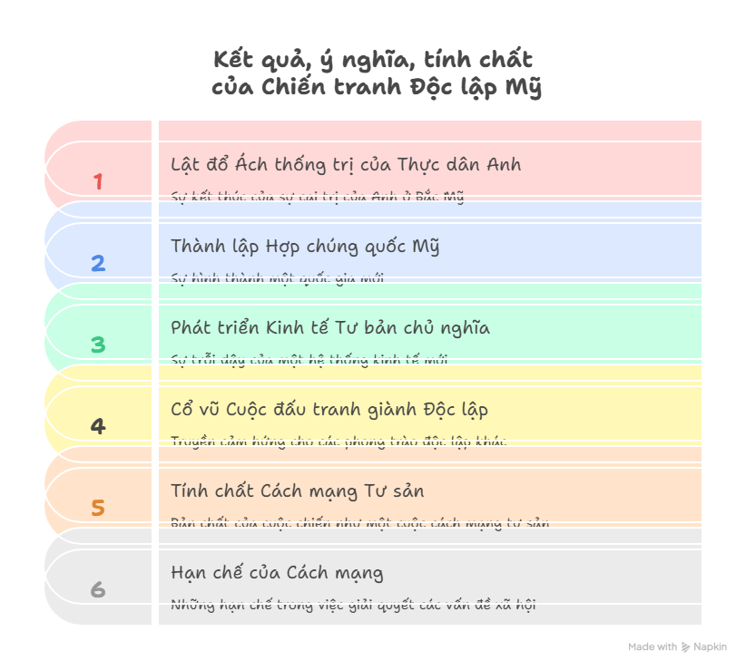 Sơ đồ tư duy Sử 8 Kết nối tri thức