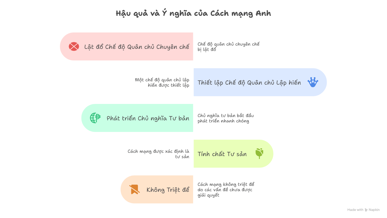 Sơ đồ tư duy Sử 8 Kết nối tri thức