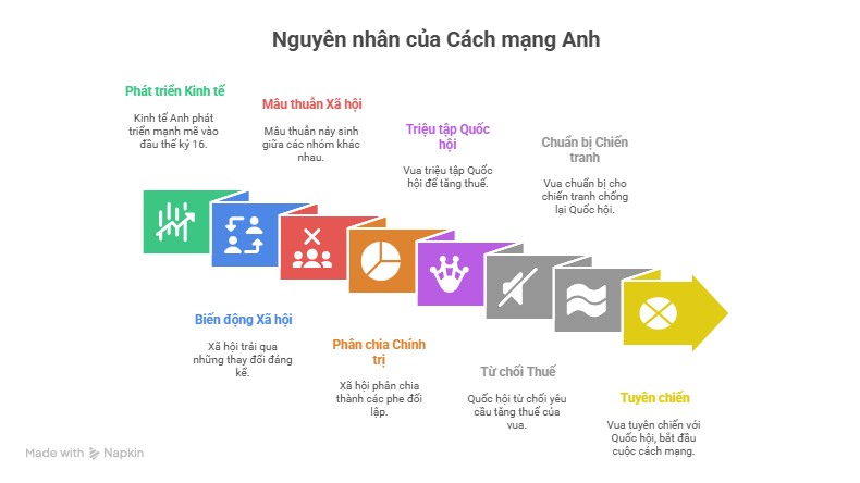 Sơ đồ tư duy Sử 8 Kết nối tri thức