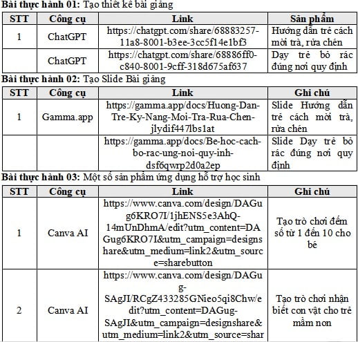 Bài thu hoạch Tập huấn AI cho mầm non