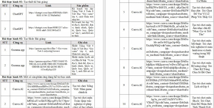  Bài thu hoạch Tập huấn AI cho Tiểu học