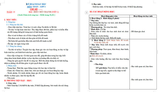 Giáo án Toán 2: Biểu đồ tranh