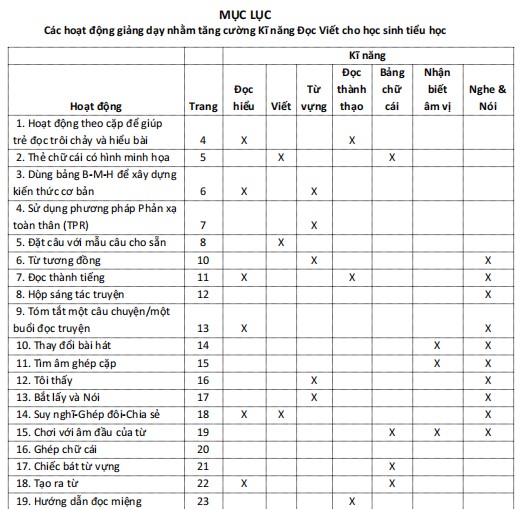 Tài liệu tập huấn Tăng cường kĩ năng đọc viết cho học sinh tiểu học