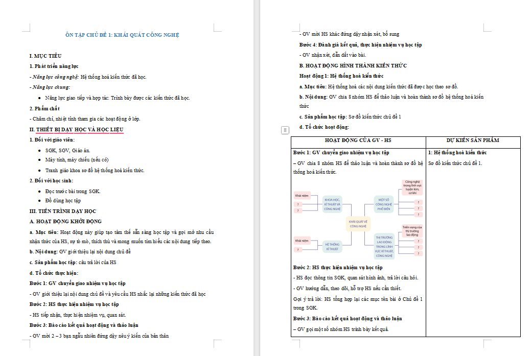 PowerPoint Thiết kế và Công nghệ 10 Ôn tập chủ đề 1