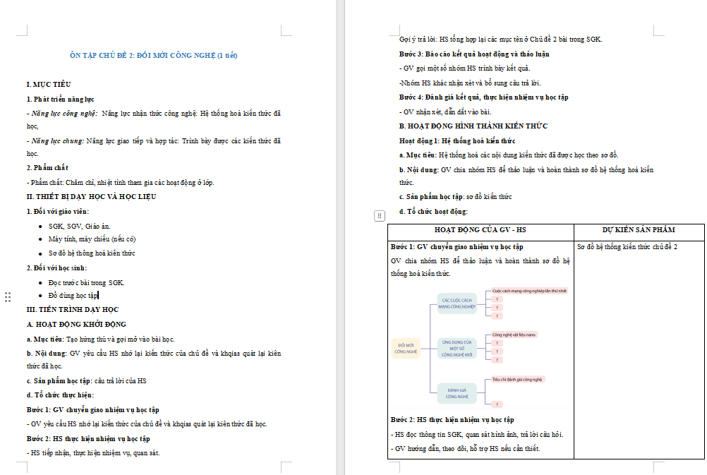PowerPoint Thiết kế và Công nghệ 10 Ôn tập chủ đề 2