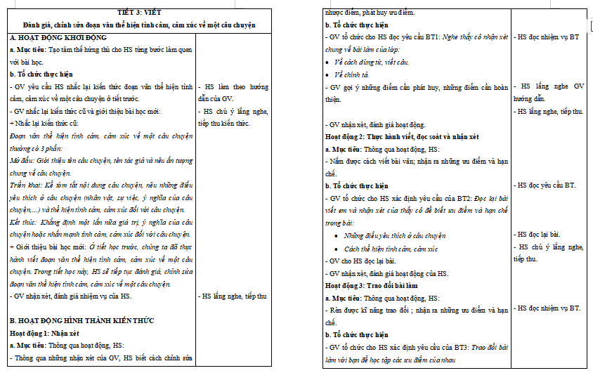 Bài 24: Đánh giá, chỉnh sửa đoạn văn thể hiện tình cảm, cảm xúc về một câu chuyện