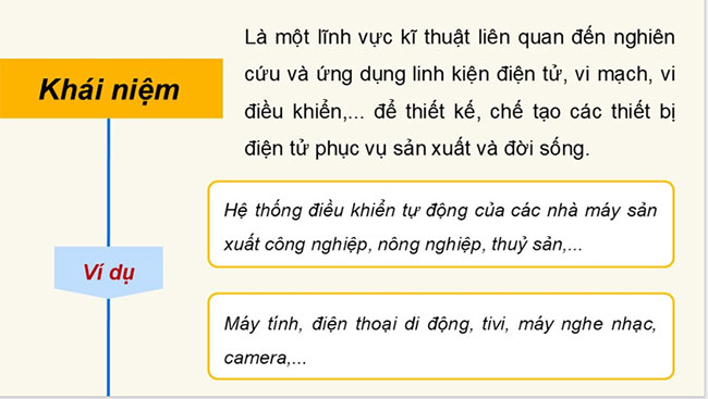  PowerPoint Công nghệ 12 Kết nối tri thức - Học kì 2