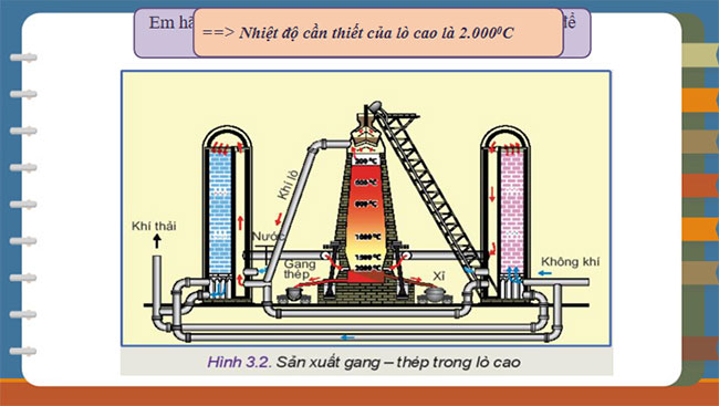 PowerPoint Công nghệ 10 Thiết kế và Công nghệ