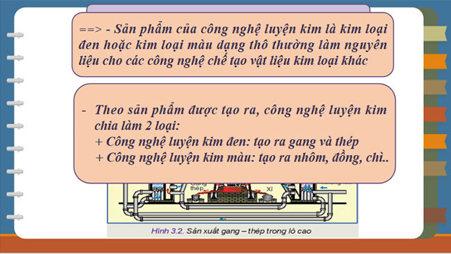 PowerPoint Công nghệ 10 Thiết kế và Công nghệ