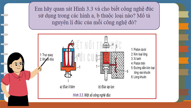 PowerPoint Công nghệ 10 Thiết kế và Công nghệ