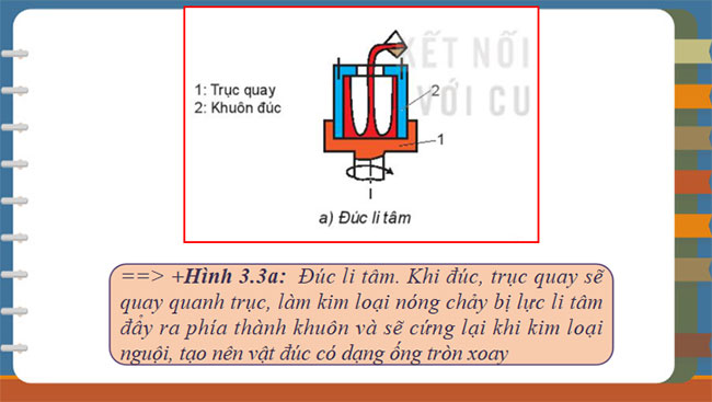 PowerPoint Công nghệ 10 Thiết kế và Công nghệ