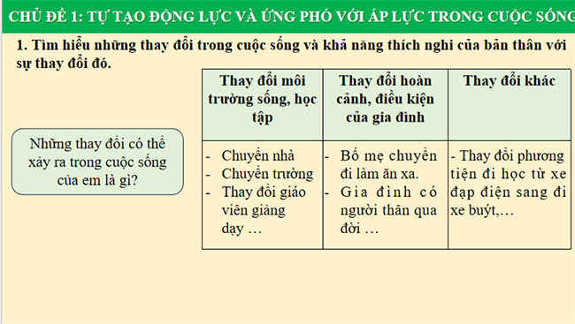 PowerPoint HĐTN 9 Chân trời sáng tạo Học kì 1