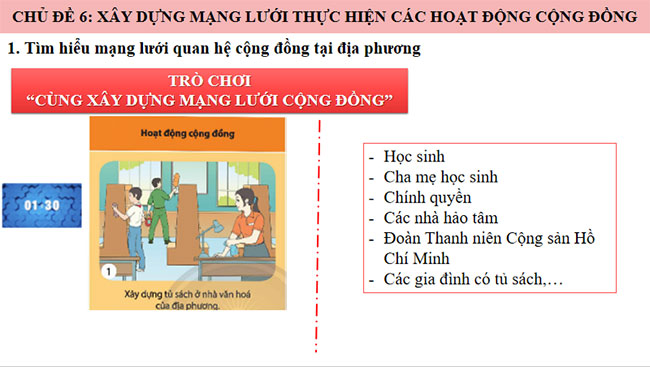 Giáo án PowerPoint Hoạt động trải nghiệm 9 Chân trời sáng tạo Học kì 2