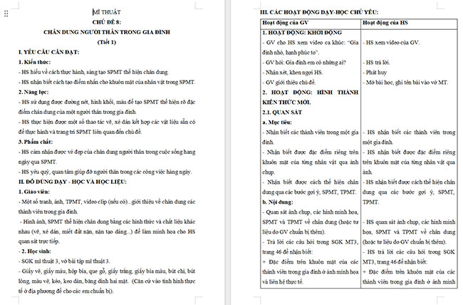 Giáo án Mĩ thuật 3 Chân dung người thân trong gia đình