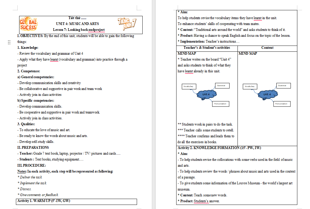 PowerPoint Tiếng Anh 7 Unit 4: Looking Back