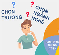 Giáo án Sinh hoạt dưới cờ lớp 10 tuần 2 chủ đề: Thông tin nghề nghiệp