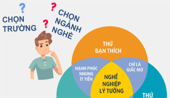 Tìm hiểu tham vấn nghề nghiệp