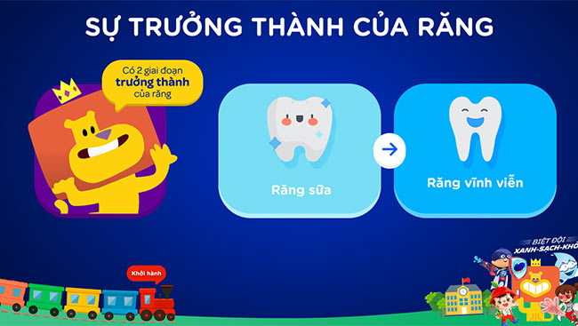 PowerPoint Vệ sinh răng miệng