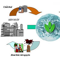 Giáo án Sinh hoạt dưới cờ lớp 7 tuần 29 chủ đề: Phát triển bền vững