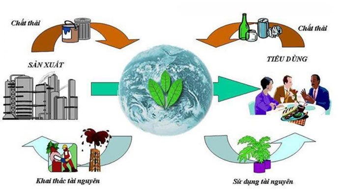 Giới thiệu một số nghề về nghiên cứu môi trường