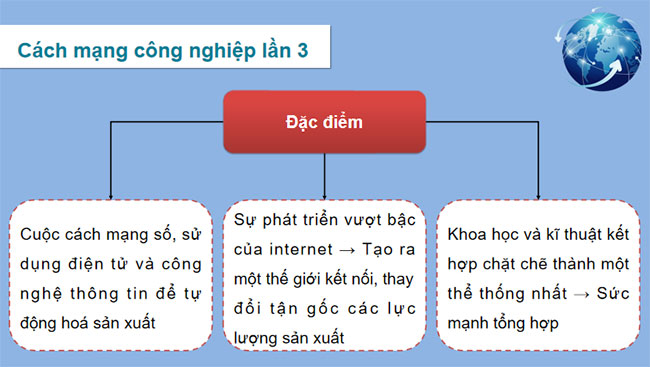 Bai 12 Lich su 11 CTST 8*681923