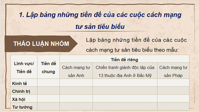 PowerPoint Thực hành Lịch sử 11 Chân trời sáng tạo