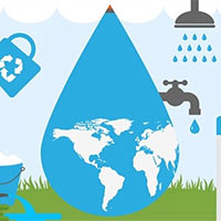 Kế hoạch tích hợp Tiết kiệm và bảo vệ nguồn nước lớp 2