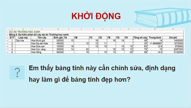 Bai 9 Tin hoc 7 2*683931