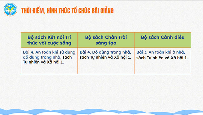 PowerPoint Bài 2: Sử dụng thiết bị điện tử an toàn