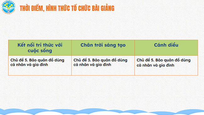 PowerPoint Bài 2: Sử dụng thiết bị điện tử bền vững