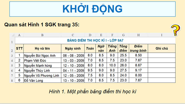 PowerPoint Tin học 9 Cánh diều Học kì 2