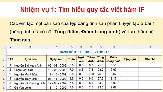 PowerPoint Tin học 9 Cánh diều Học kì 2