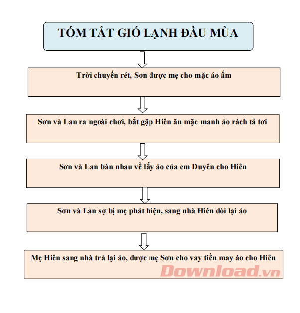 Tóm tắt truyện ngắn Gió lạnh đầu mùa