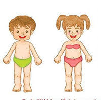 Giáo án Sinh hoạt dưới cờ lớp 4 tuần 35 chủ đề: Phòng tránh bị xâm hại