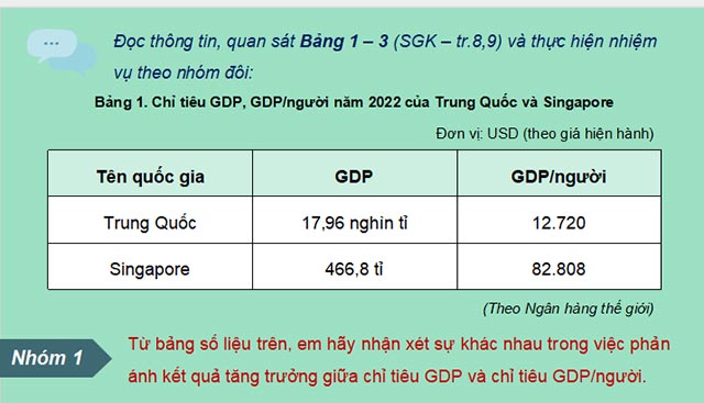 PowerPoint Giáo dục Kinh tế và Pháp luật 12 