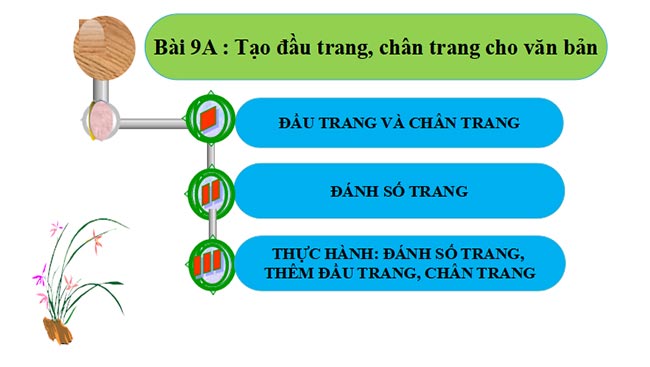 Bai 9A Tin 8 1*686110